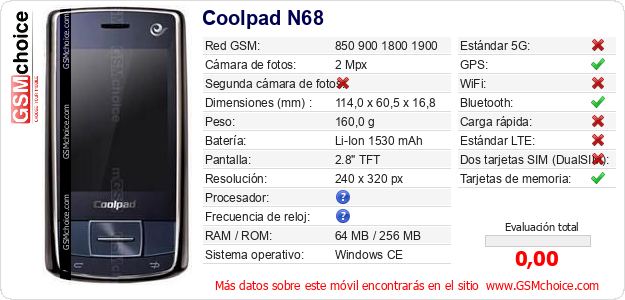 Coolpad N68 Datos técnicos del móvil 