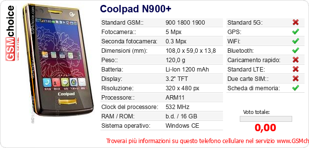 Coolpad N900+ Dati tecnici di telefono cellulare 