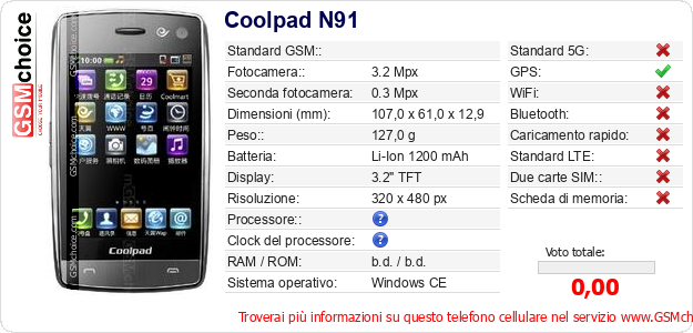 Coolpad N91 Dati tecnici di telefono cellulare 