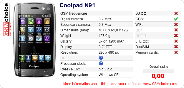 Coolpad N91 手机技术数据