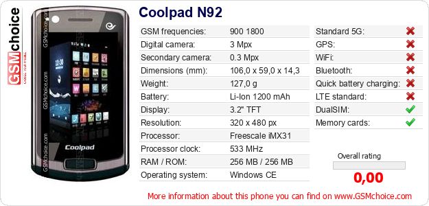 Coolpad N92 technical specifications Coolpad N92 technical specifications