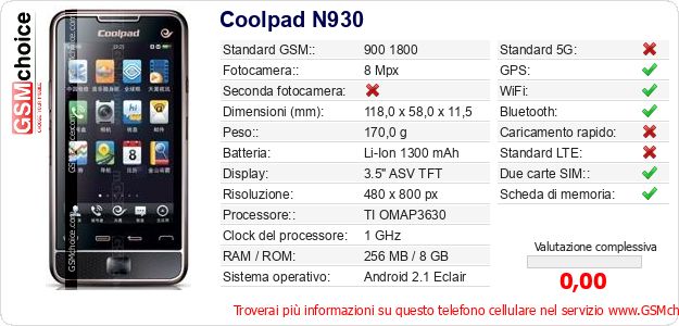 Coolpad N930 Dati tecnici di telefono cellulare 