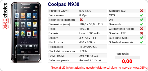 Coolpad N930 Dati tecnici di telefono cellulare 