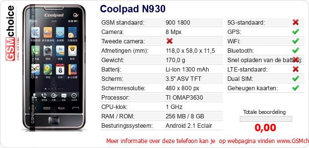Coolpad N930 Technische gegevens 