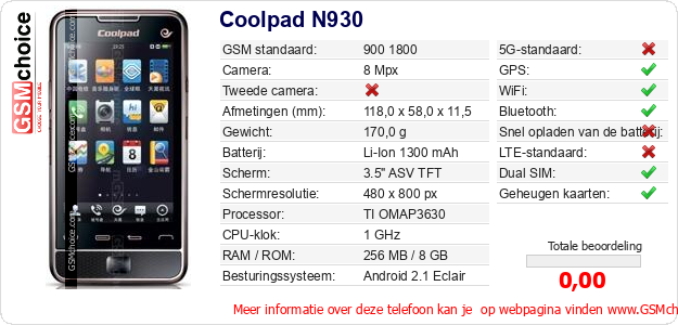 Coolpad N930 Technische gegevens 