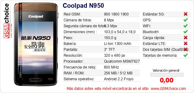 Coolpad N950 Datos técnicos del móvil Coolpad N950 Datos técnicos del móvil
