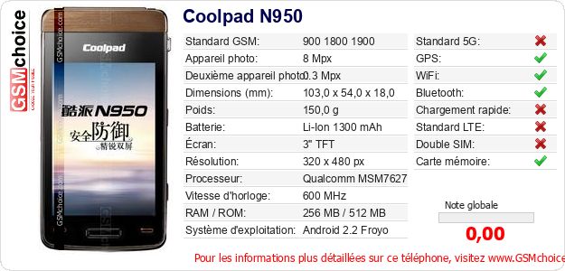 Coolpad N950 Fiche technique