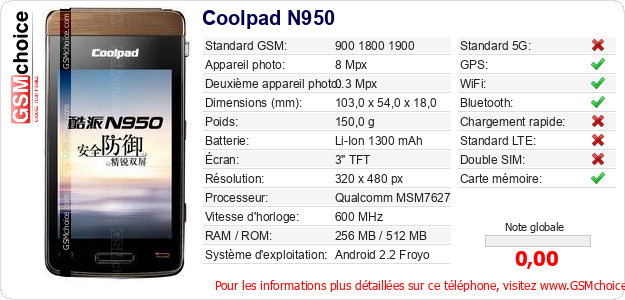 Coolpad N950 Fiche technique