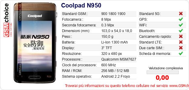 Coolpad N950 Dati tecnici di telefono cellulare Coolpad N950 Dati tecnici di telefono cellulare