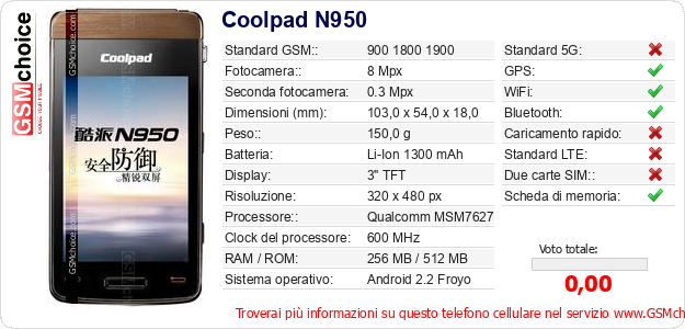 Coolpad N950 Dati tecnici di telefono cellulare 