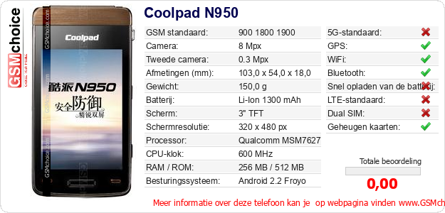 Coolpad N950 Technische gegevens Coolpad N950 Technische gegevens