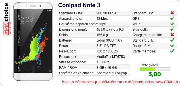 Coolpad Note 3 Fiche technique Coolpad Note 3 Fiche technique