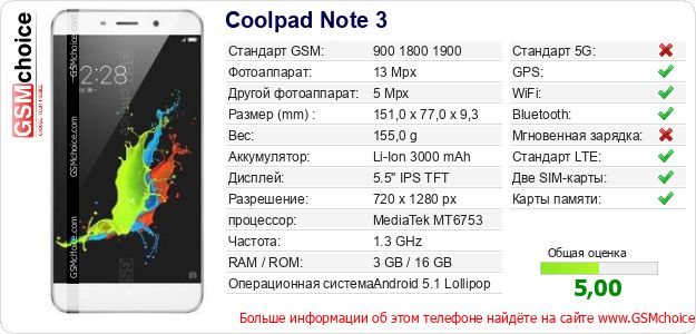 Coolpad Note 3 Технические данные телефона Coolpad Note 3 Технические данные телефона