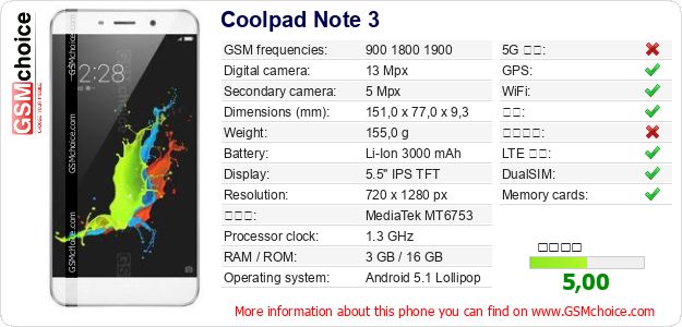 Coolpad Note 3 手机技术数据