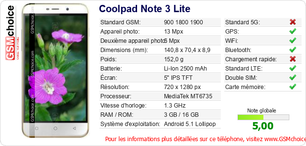 Coolpad Note 3 Lite Fiche technique