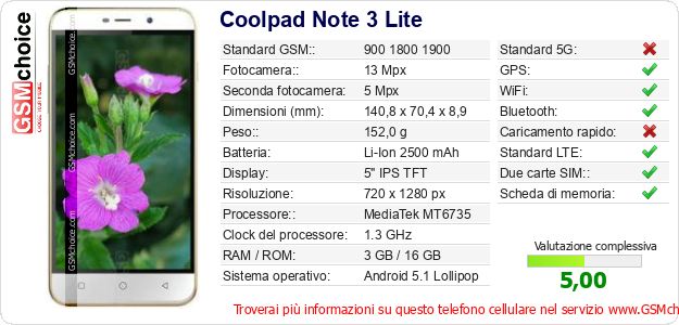 Coolpad Note 3 Lite Dati tecnici di telefono cellulare 