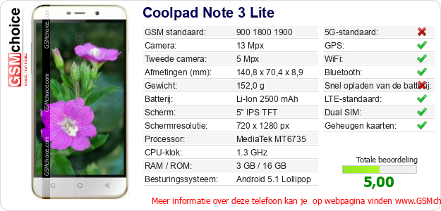 Coolpad Note 3 Lite Technische gegevens 