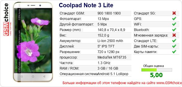 Coolpad Note 3 Lite Технические данные телефона Coolpad Note 3 Lite Технические данные телефона
