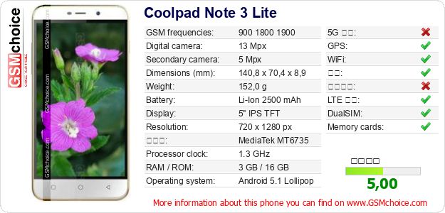 Coolpad Note 3 Lite 手机技术数据