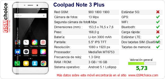 Coolpad Note 3 Plus Datos técnicos del móvil 
