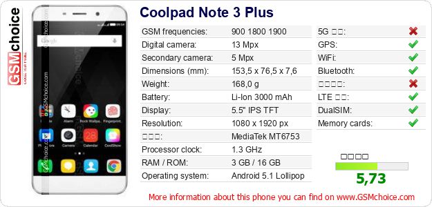 Coolpad Note 3 Plus 手機技術數據