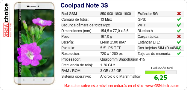 Coolpad Note 3S Datos técnicos del móvil 