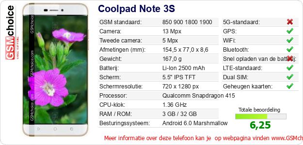 Coolpad Note 3S Technische gegevens 