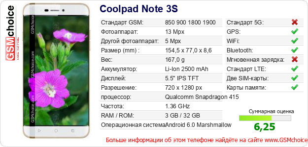 Coolpad Note 3S Технические данные телефона Coolpad Note 3S Технические данные телефона