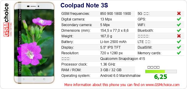 Coolpad Note 3S 手機技術數據