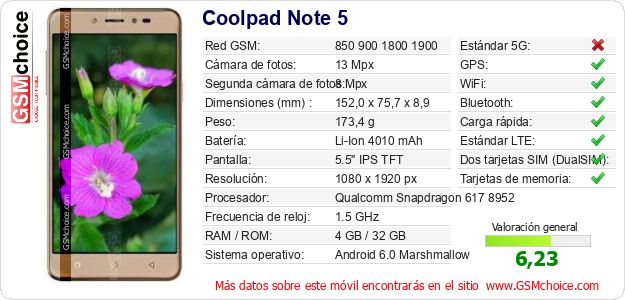 Coolpad Note 5 Datos técnicos del móvil 