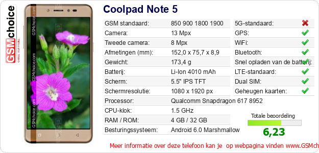 Coolpad Note 5 Technische gegevens 