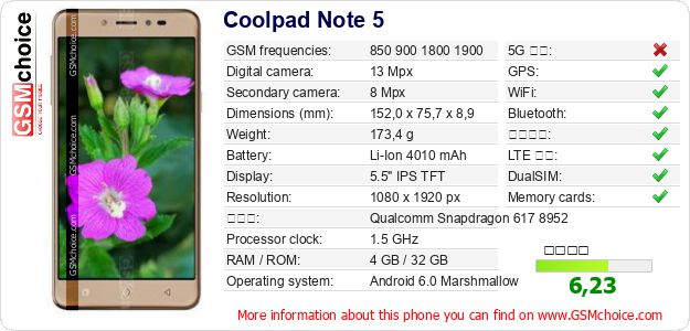 Coolpad Note 5 手機技術數據