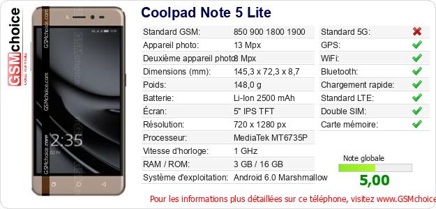 Coolpad Note 5 Lite Fiche technique