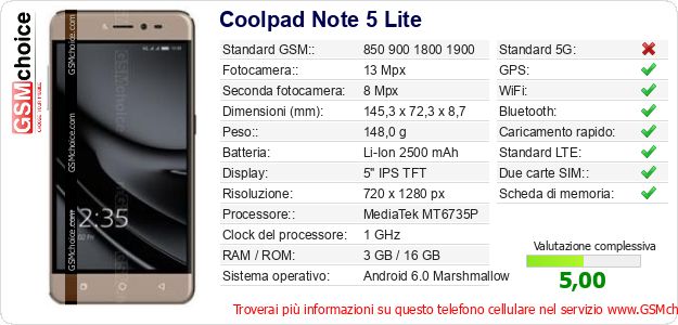 Coolpad Note 5 Lite Dati tecnici di telefono cellulare 