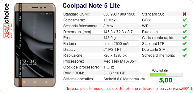 Coolpad Note 5 Lite Dati tecnici di telefono cellulare Coolpad Note 5 Lite Dati tecnici di telefono cellulare