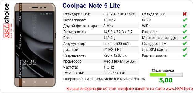 Coolpad Note 5 Lite Технические данные телефона Coolpad Note 5 Lite Технические данные телефона