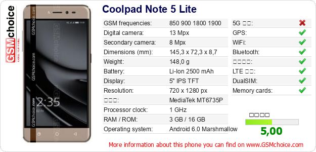 Coolpad Note 5 Lite 手機技術數據