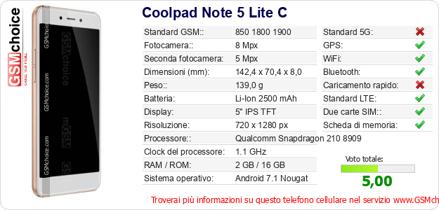 Coolpad Note 5 Lite C Dati tecnici di telefono cellulare 