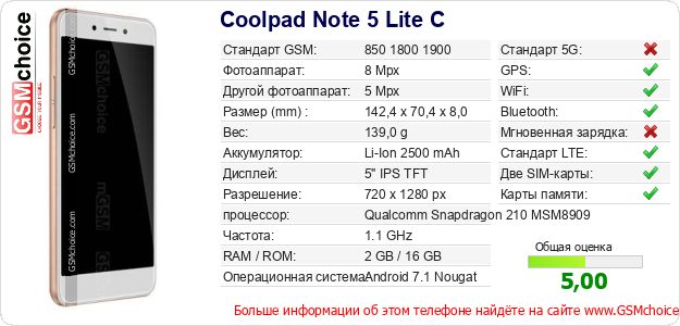 Coolpad Note 5 Lite C Технические данные телефона Coolpad Note 5 Lite C Технические данные телефона