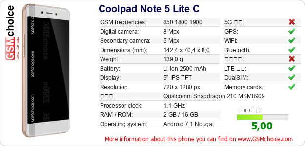 Coolpad Note 5 Lite C 手機技術數據