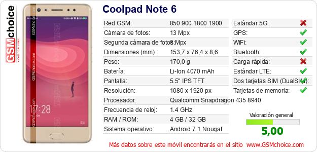 Coolpad Note 6 Datos técnicos del móvil 