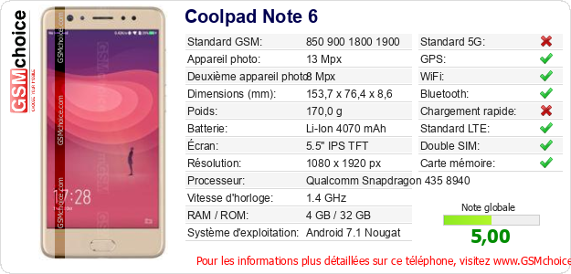 Coolpad Note 6 Fiche technique