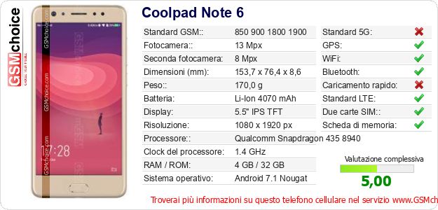 Coolpad Note 6 Dati tecnici di telefono cellulare 