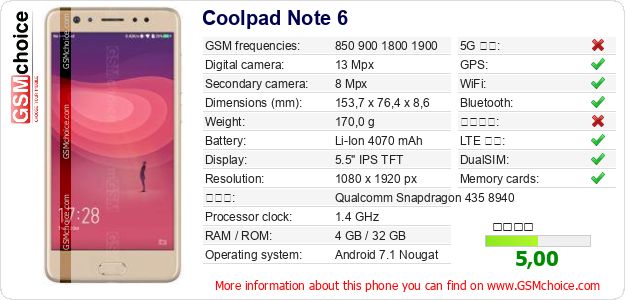 Coolpad Note 6 手機技術數據