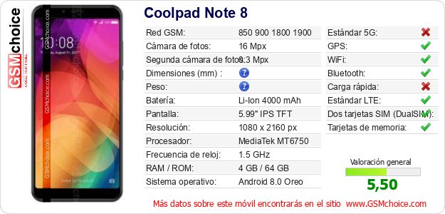Coolpad Note 8 Datos técnicos del móvil 