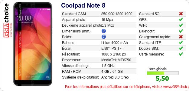 Coolpad Note 8 Fiche technique