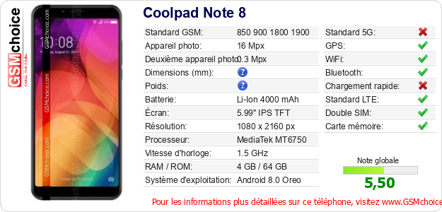 Coolpad Note 8 Fiche technique
