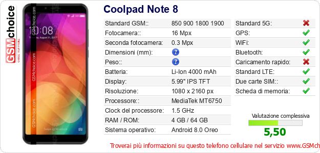 Coolpad Note 8 Dati tecnici di telefono cellulare 
