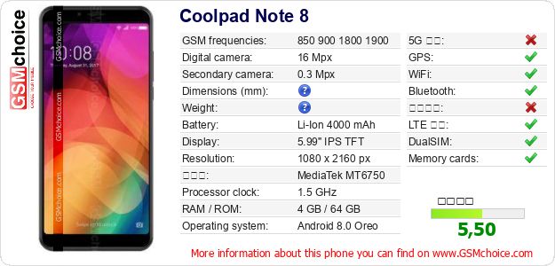 Coolpad Note 8 手機技術數據