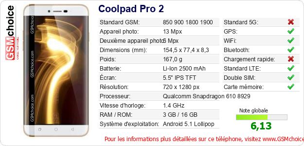 Coolpad Pro 2 Fiche technique